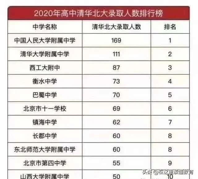 西安最好的初中学校排行榜前十名一览表（2023年最新详细版）-广东技校排名网