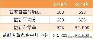 西安最好的初中学校排行榜前十名一览表（2023年最新详细版）-广东技校排名网